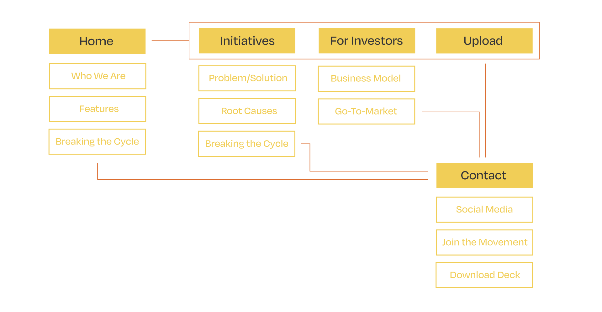 SiteMap